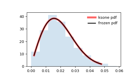 ../_images/scipy-stats-ksone-1.png