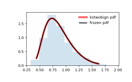 ../_images/scipy-stats-kstwobign-1.png