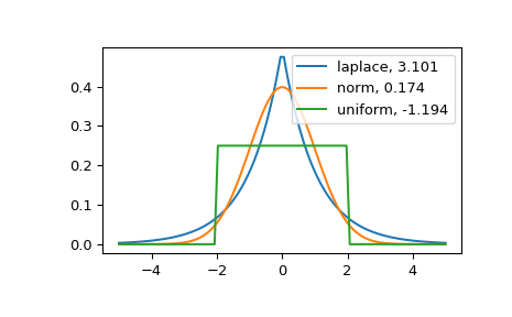 ../_images/scipy-stats-kurtosis-1.png