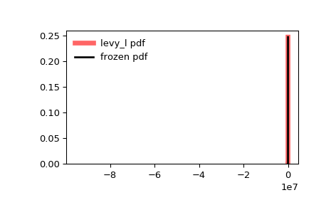 ../_images/scipy-stats-levy_l-1.png