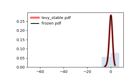 ../_images/scipy-stats-levy_stable-1.png