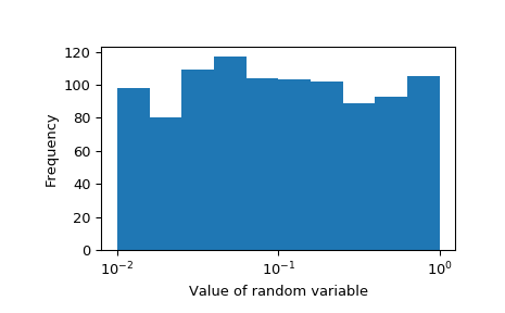 ../_images/scipy-stats-loguniform-1_01_00.png