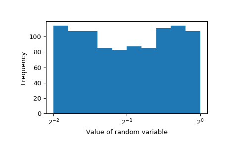 ../_images/scipy-stats-loguniform-1_02_00.png