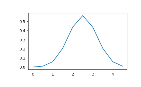 ../_images/scipy-stats-multivariate_normal-1_00.png