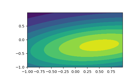 ../_images/scipy-stats-multivariate_normal-1_01.png