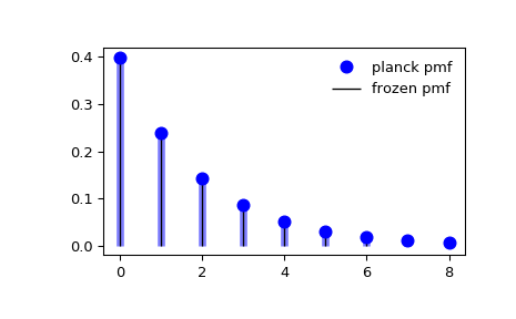 ../_images/scipy-stats-planck-1_00_00.png