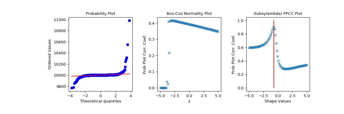 ../_images/scipy-stats-ppcc_plot-1.png