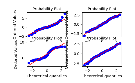 ../_images/scipy-stats-probplot-1_00.png