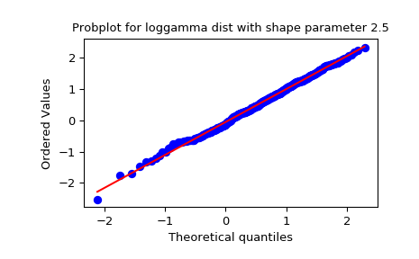 ../_images/scipy-stats-probplot-1_01.png