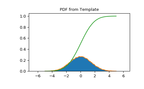 ../_images/scipy-stats-rv_histogram-1.png