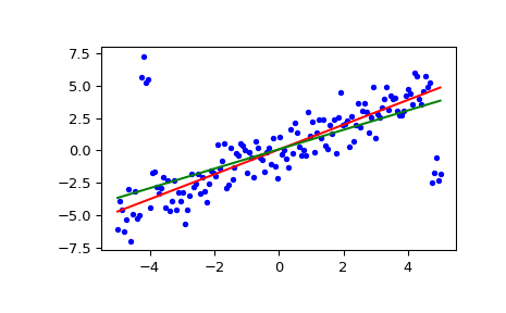 ../_images/scipy-stats-siegelslopes-1.png