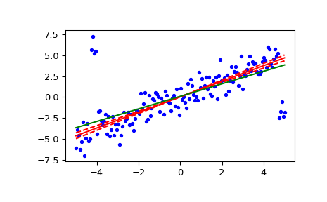 ../_images/scipy-stats-theilslopes-1.png