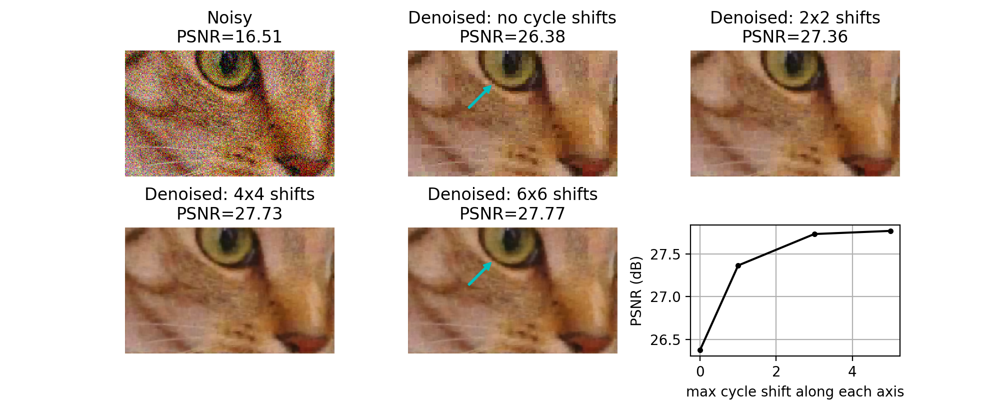 cycle spinning