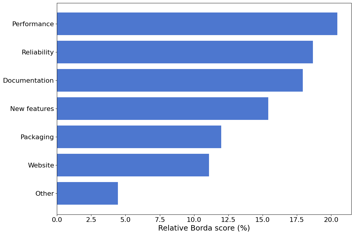 ../../_images/04468c13164c5eab8637d7ee850bb4bc192c8400362f9451c9f127b43a112b08.png